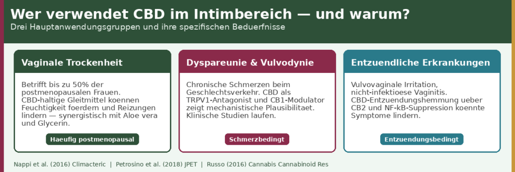 intim_img2_anwendungsgruppen